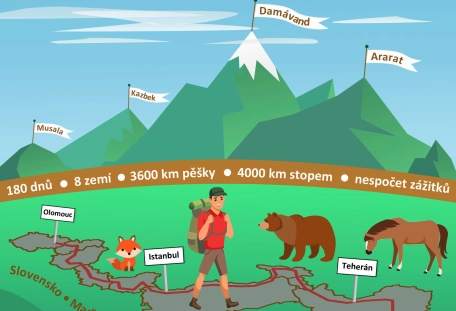 Přes hory do Persie