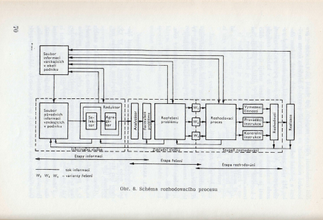 Technokracie a socialismus. Myšlení a praxe v Československu 60. až 80. let